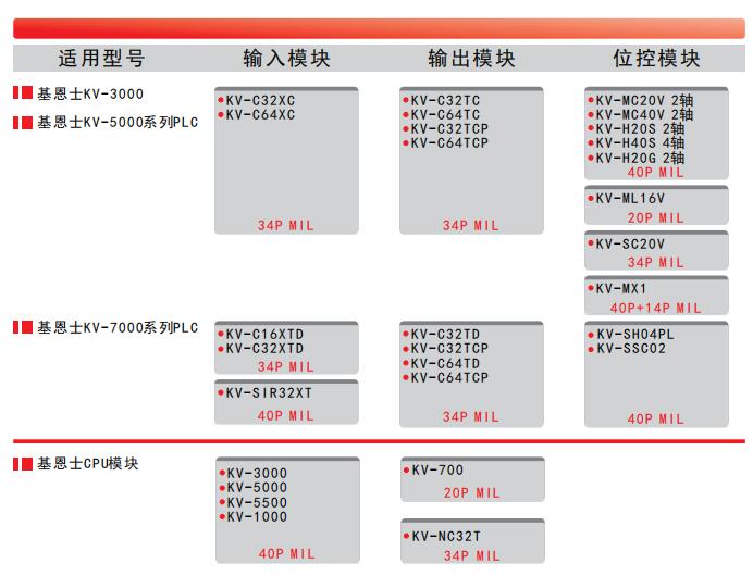 KEYENCE基恩士PLC模块端子台选型1