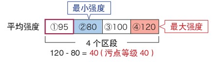 视觉光源厂家