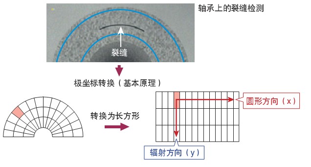 视觉光源厂家