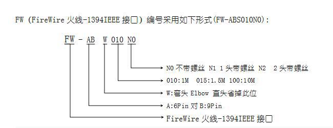 1394B数据线