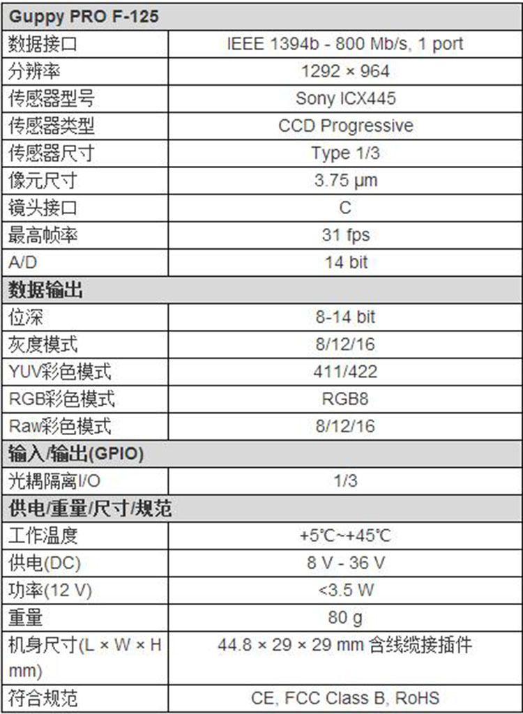 F125B摄像头