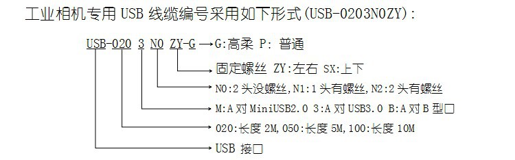 USB转Mini工业相机线