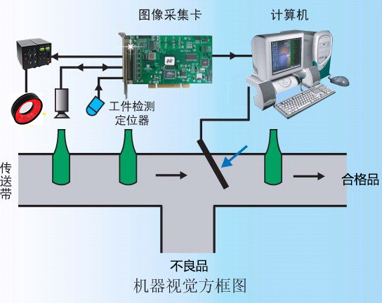 机器视觉1-ps.jpg