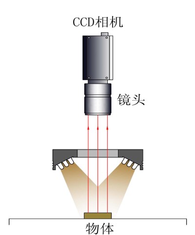 环形LED光源光线图2.jpg