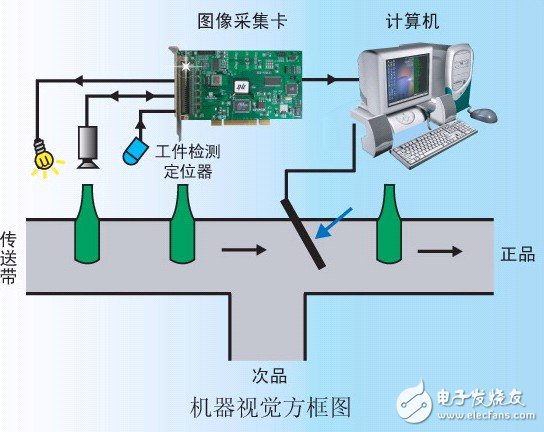 机器视觉光源控制器.jpg