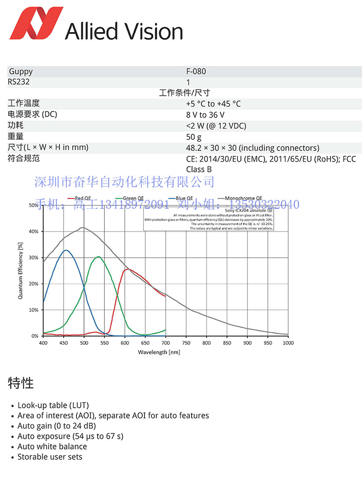 AVT GF 080B.JPG