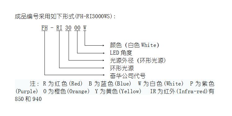 视觉LED光源编号规则