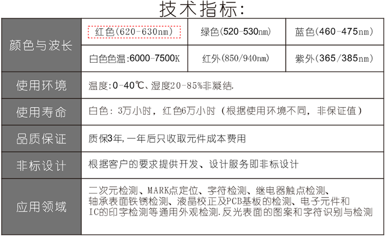 机器视觉光源技术指标