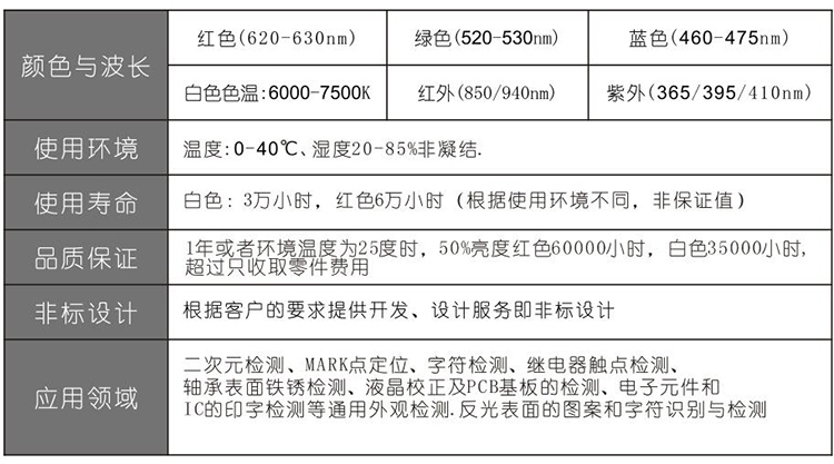 环形无影光源技术指标