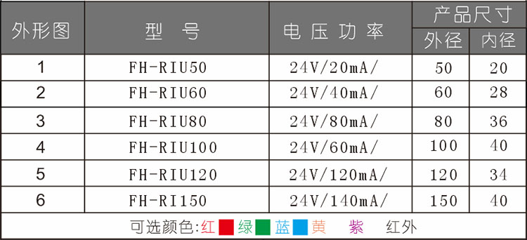 环形无影光源选型