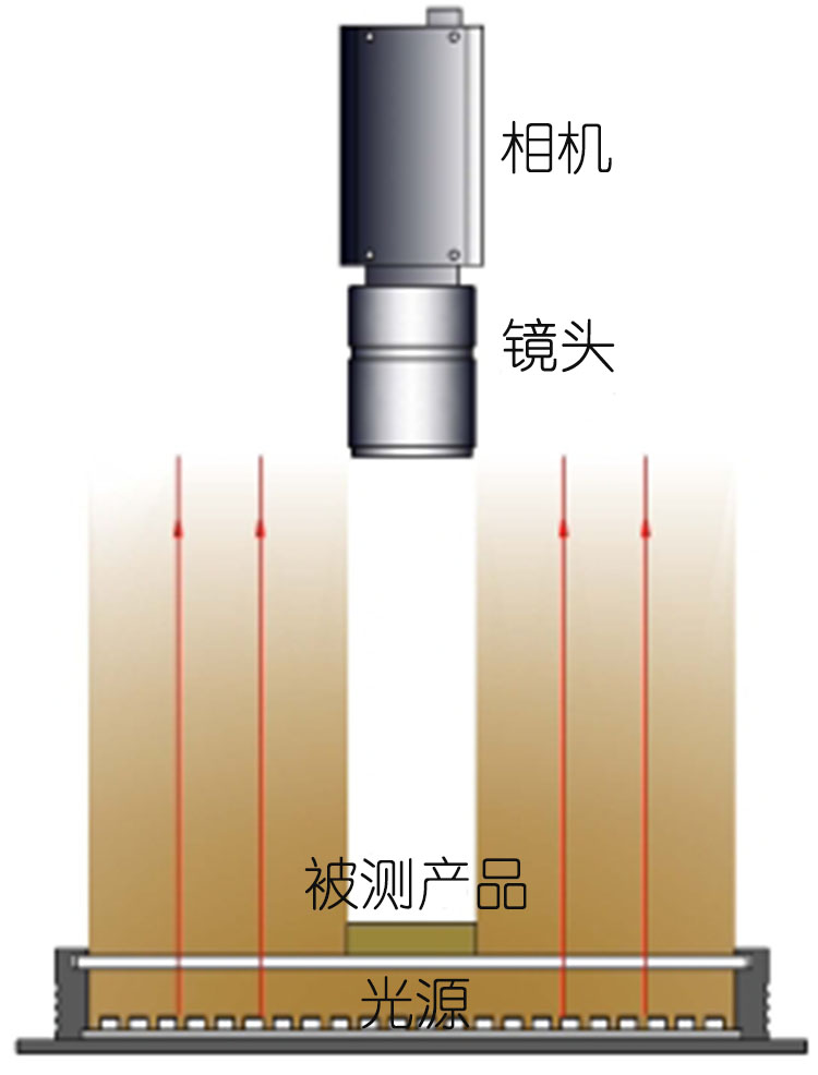 无影LED面光源