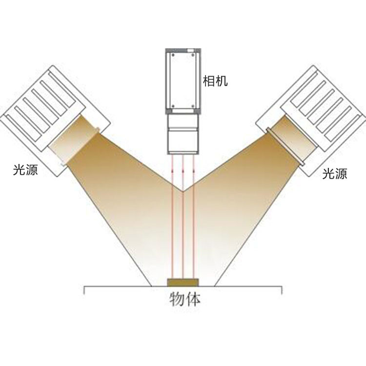 条形光源示意图