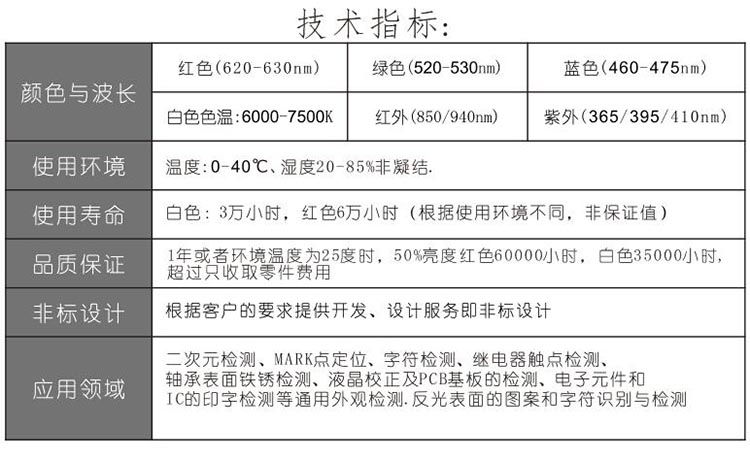 工业相机LED条形光源技术指标