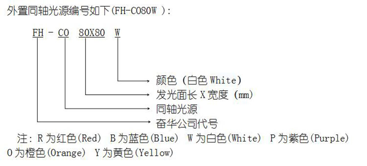 FH-CO200