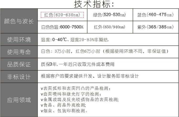 视觉碗光源技术参数