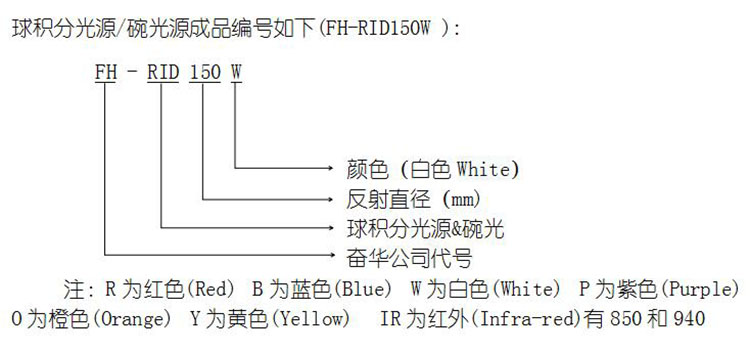 碗型LED光源编号