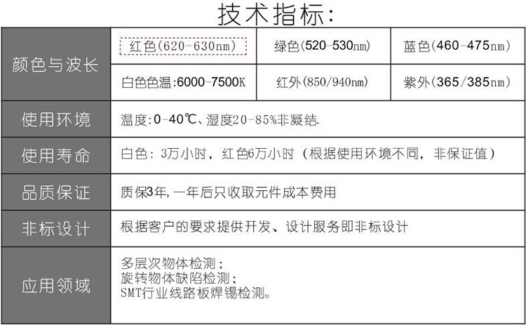 漫反射AOI光源技术指标