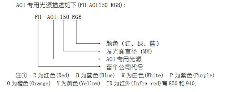 3D AOI光源编号