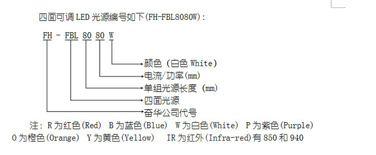 四面可调组合条形光源编号