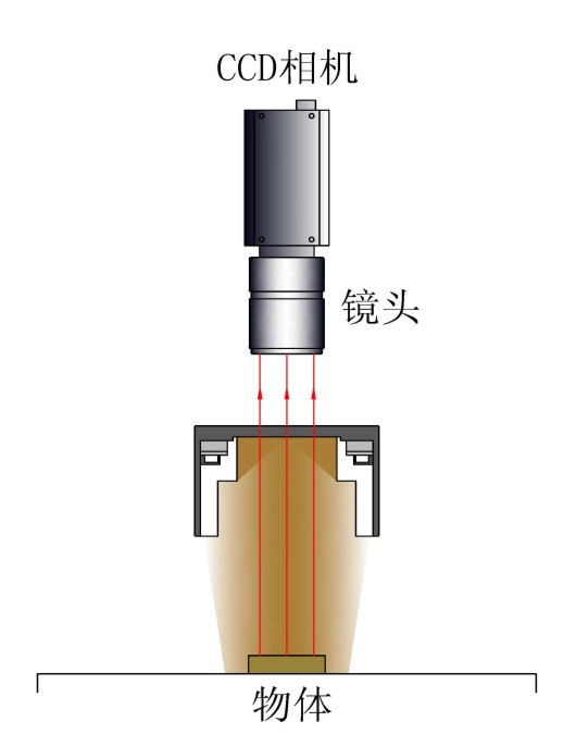 方形无影LED光源技术参数