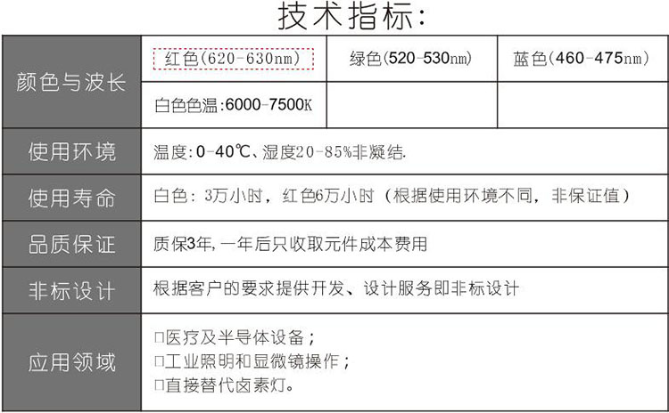 LED光源替代卤素灯