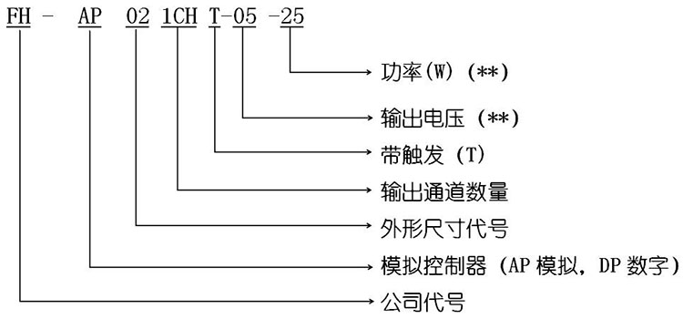 2路模拟式光源控制器编号