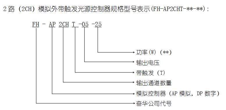 2路外触发模拟光源控制器编号