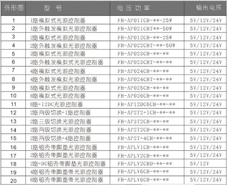 2路外触发模拟光源控制器选型