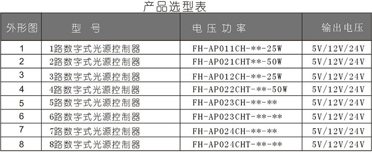 六路数字光源控制器