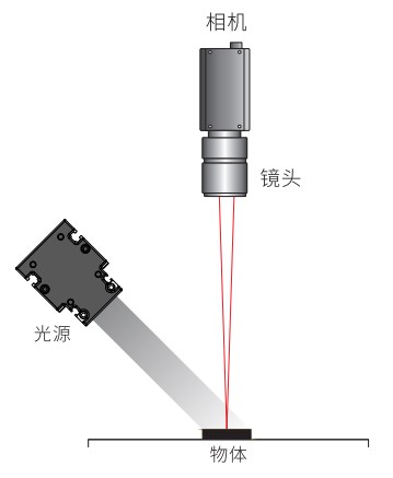  线光源