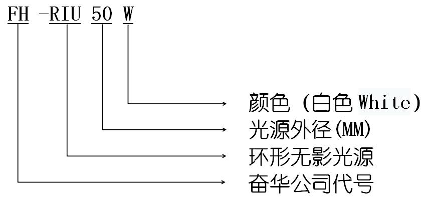 无影光源编号