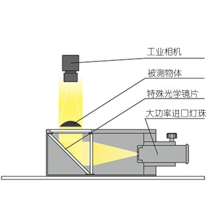 奋华光源