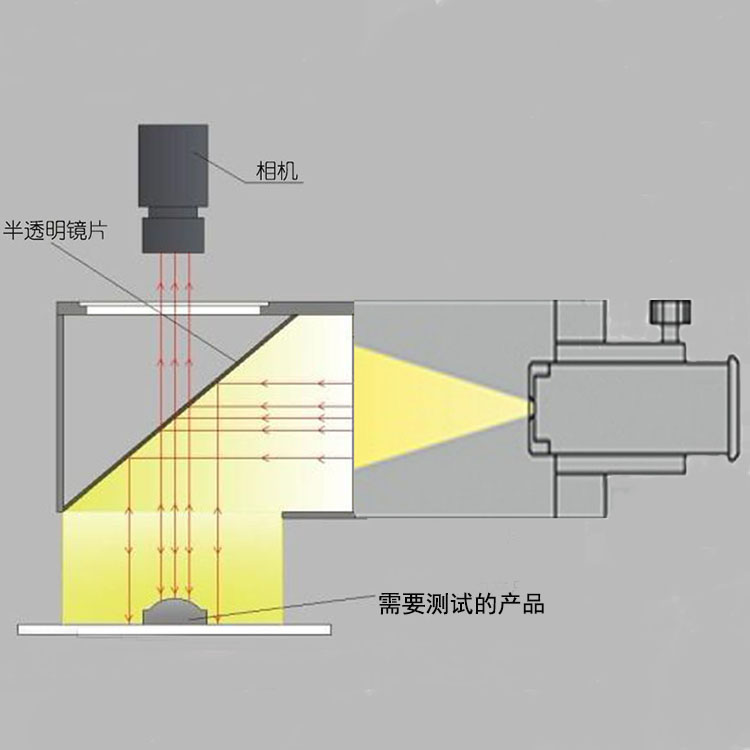 FH-COP工作示意图