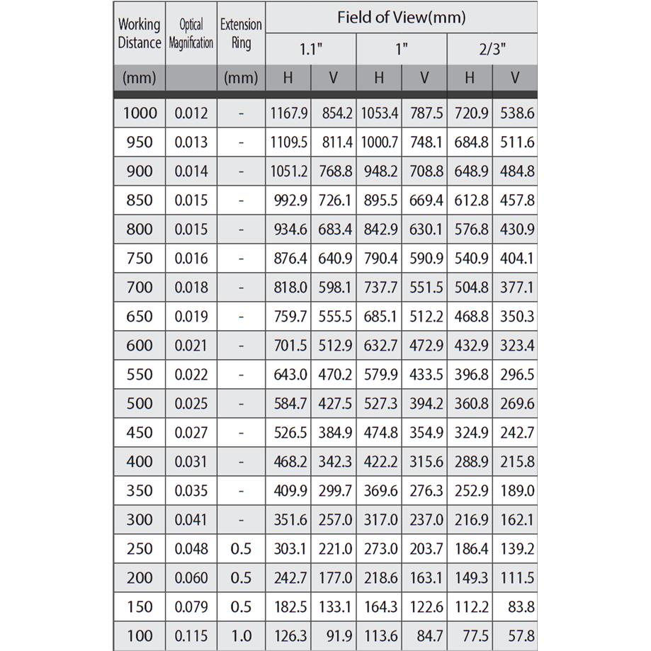 V1228-MPY-12mm价格