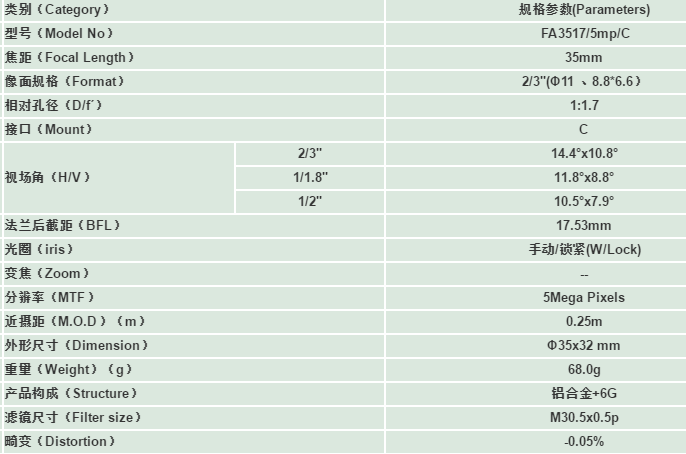 35MM镜头