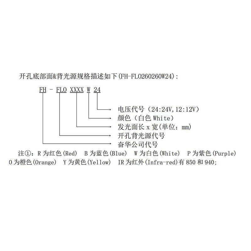 开孔面光源编号规则