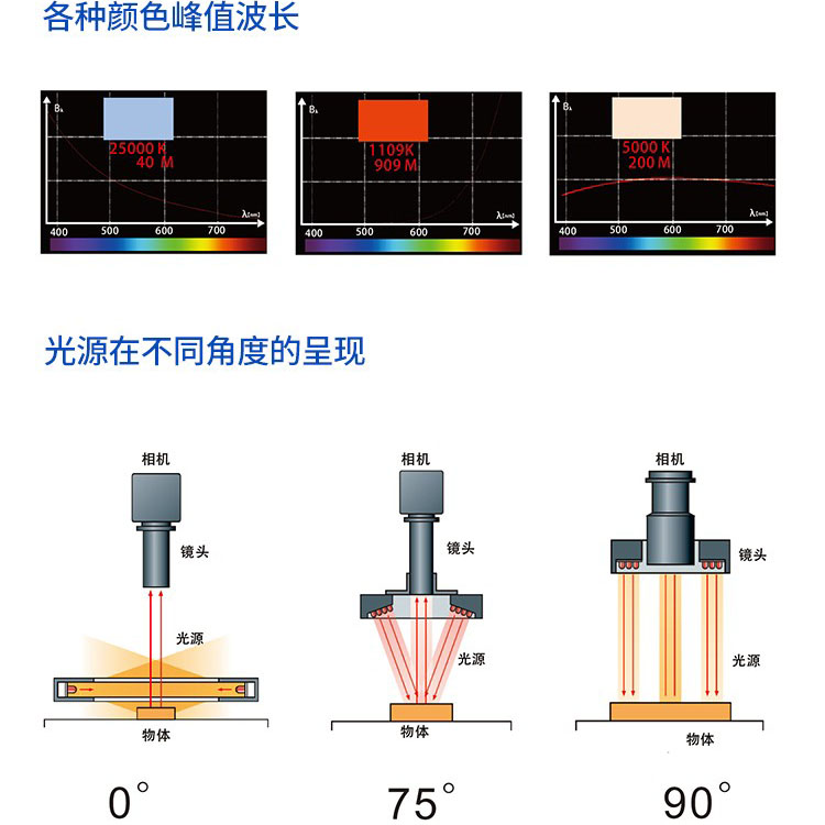 开孔面光工作示意图