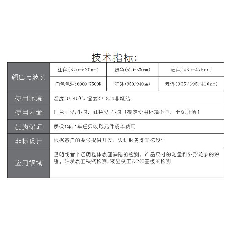 开孔面光源产品技术指标