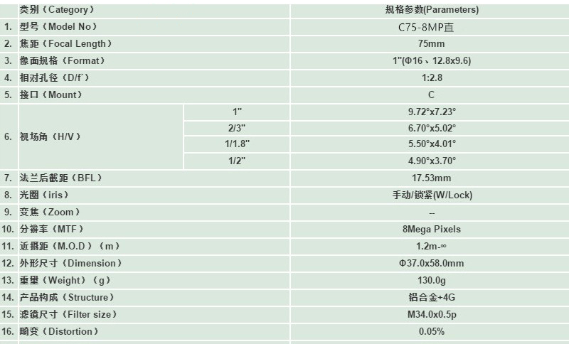 FH-CC7528-5MP价格