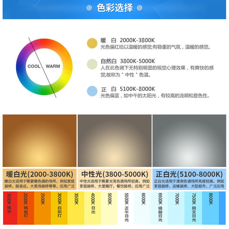 平行点光源