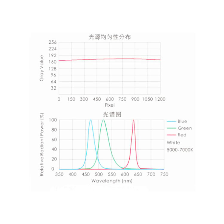 平行同轴点光源