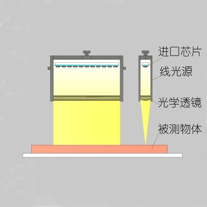 1040mm长线光源批发