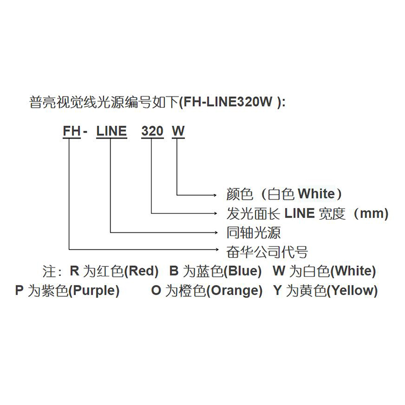 1840mm线扫光源